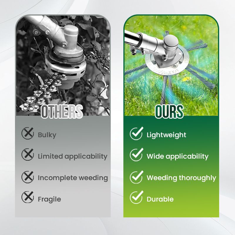 ÖkoSchnitt™ Verstellbarer Trimmkomfort